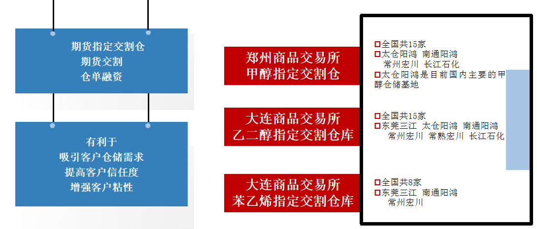九游会J9智慧交割仓资质.png